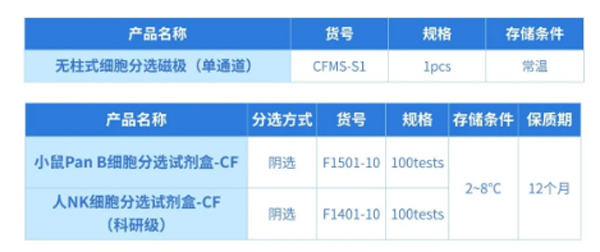大发88推出无柱式磁性细胞分选平台，纯度&效率双优选！仅需10min！