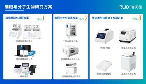 大发88积极参与细胞领域学术会议，携手生态伙伴推动行业发展！