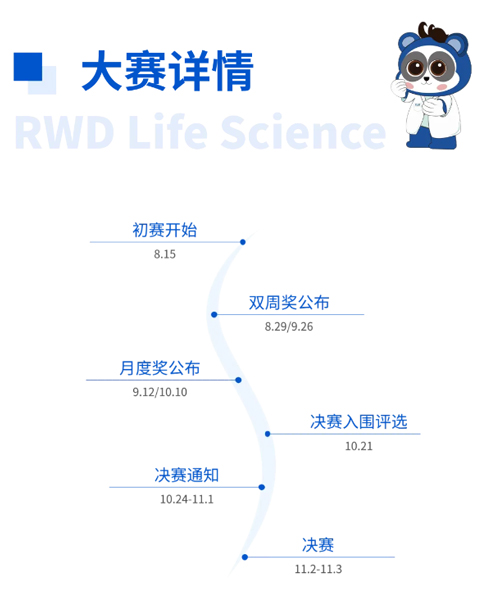 大发88杯科研技能大赛报名启动！寻找“定位”王者！