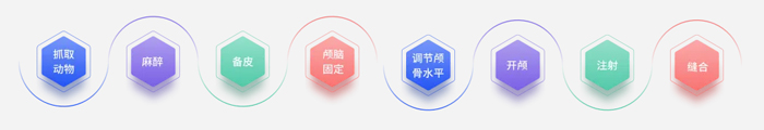 大发88杯科研技能大赛报名启动！寻找“定位”王者！