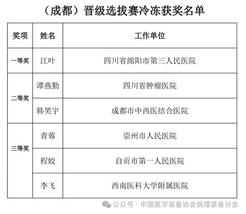 大发88助力2024（成都）冷冻制片竞技&技能提升培训活动圆满举办！