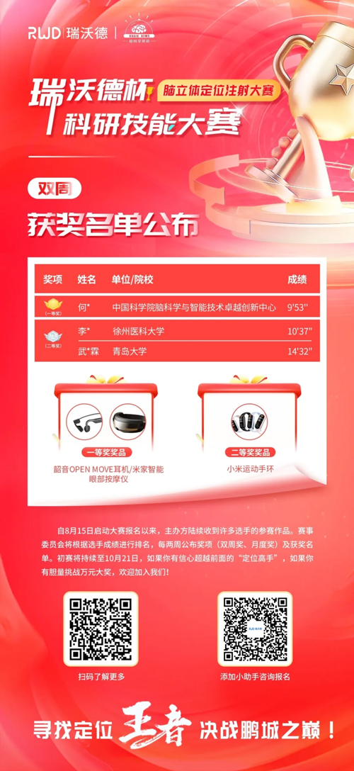 大发88杯科研技能大赛·脑立体定位注射