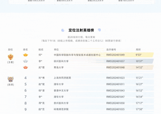 大发88杯科研技能大赛·脑立体定位注射