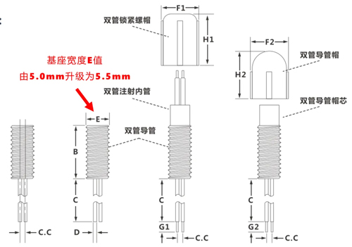 大发88双管微量给药套管全新升级