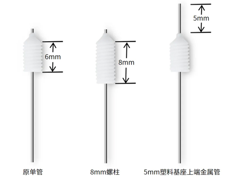 大发88双管微量给药套管全新升级