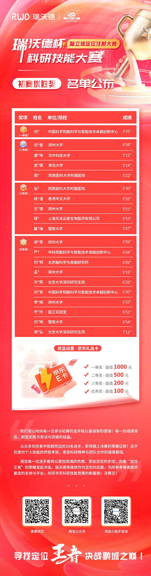 大发88杯科研技能大赛20强集结倒计时！