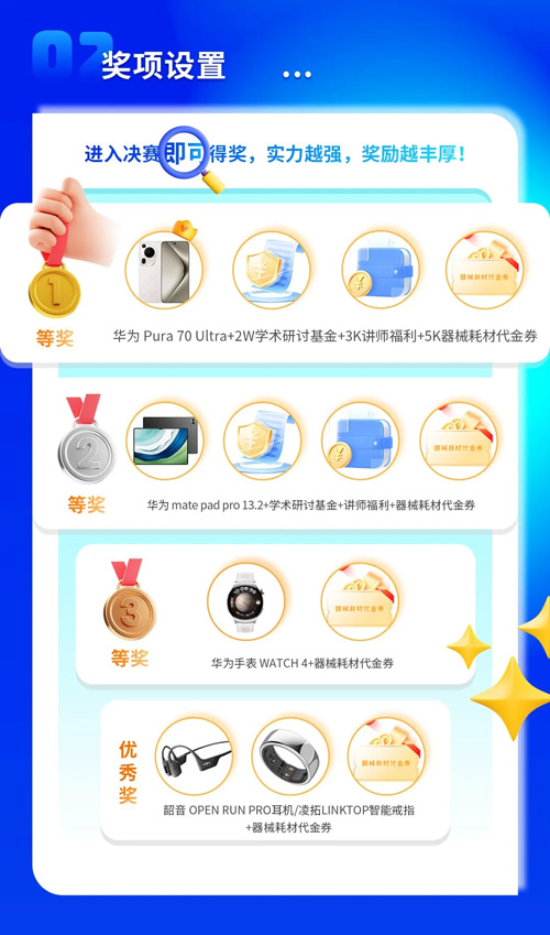 大发88杯科研技能大赛20强集结倒计时！
