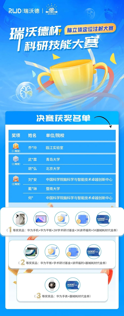 首届大发88杯科研技能大赛圆满收官